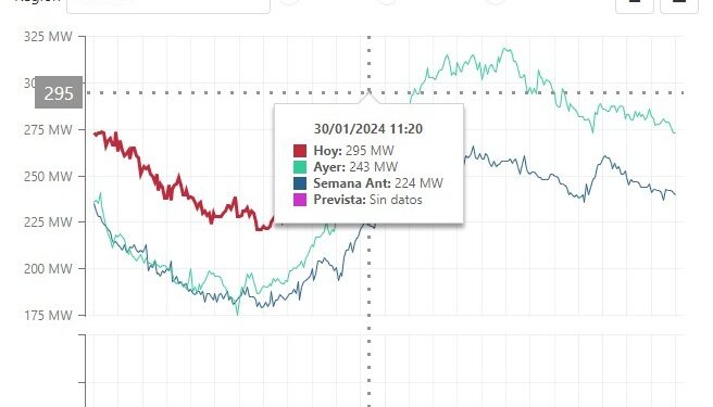 Cortes del servicio eléctrico general en San Luis